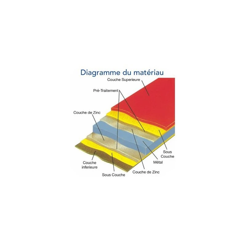 Abri à vélos en métal Sesame 1500L vert 1,41m² TRIMETALS