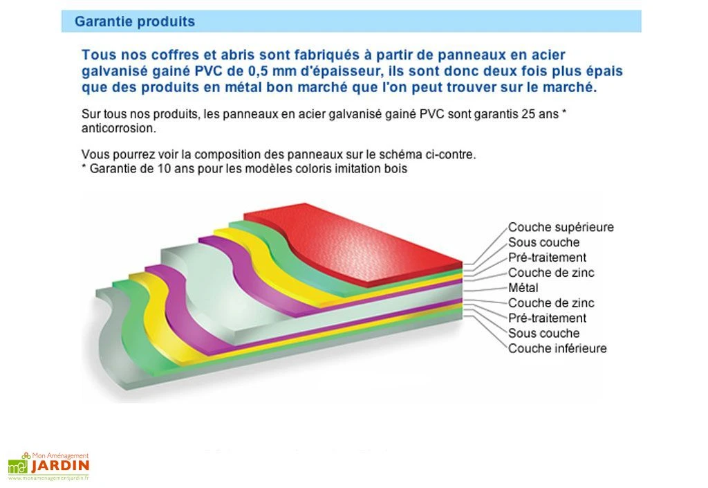 Coffre de Rangement Métal Storeguard Vert (196x89x113)