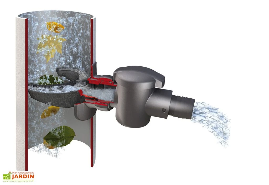 Collecteur filtrant d’eau de pluie – Speedy