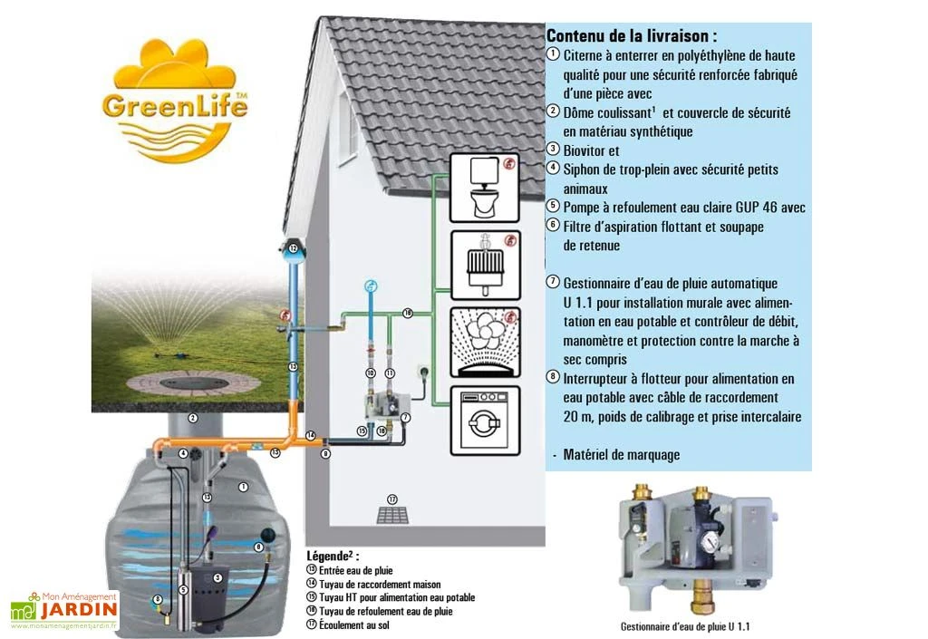 Kit Cuve Récupération d'Eau Enterrée Maison et Jardin U1.1
