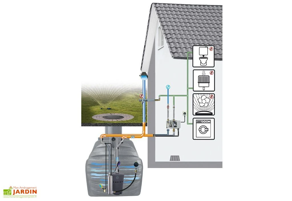 Kit Cuve Récupération d'Eau Enterrée Maison et Jardin U1.1