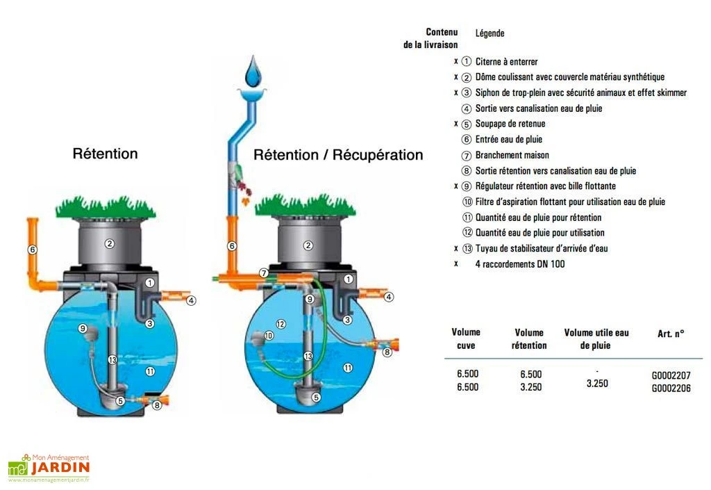 Cuve Rétention d'Eau de Pluie 6500 L