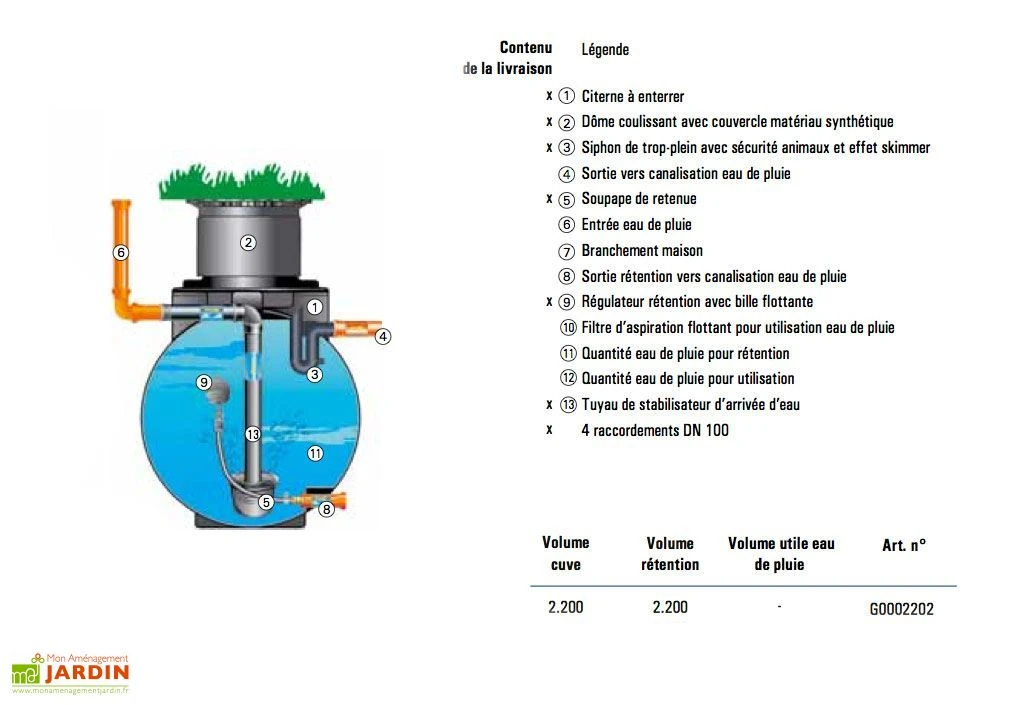 Cuve Rétention d'Eau de Pluie 2200 L