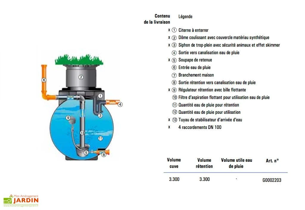Cuve Rétention d'Eau de Pluie 3300 L