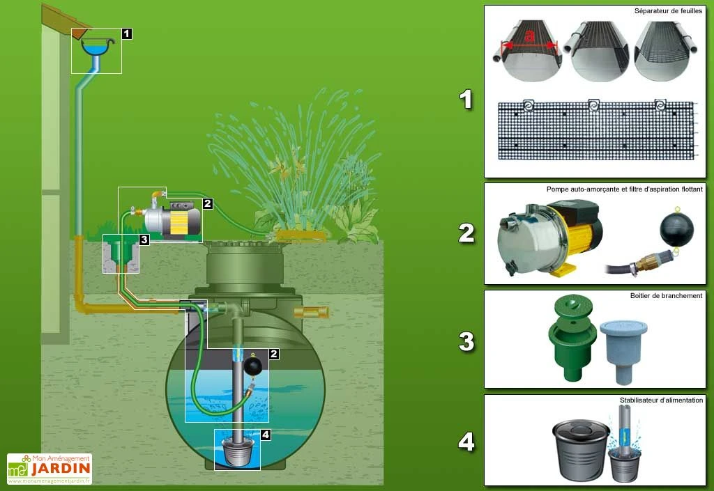 Cuve recuperateur eau Purist 4500 L