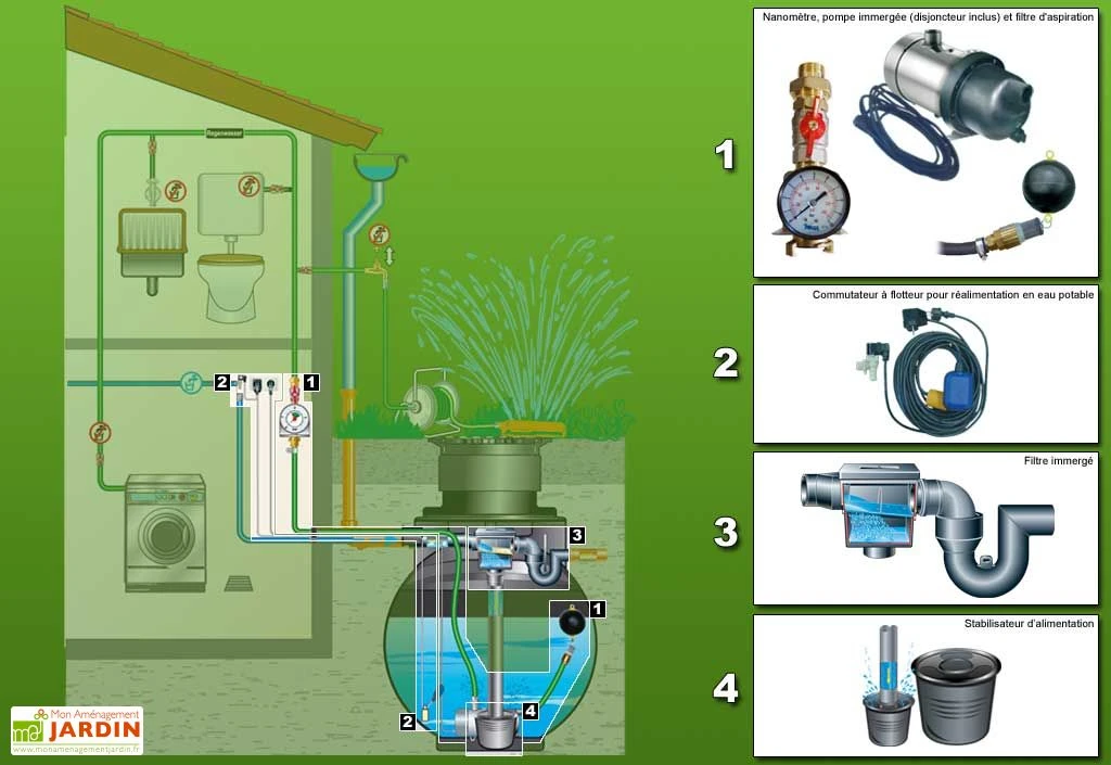 Cuve recuperateur eau Standard 3400 L
