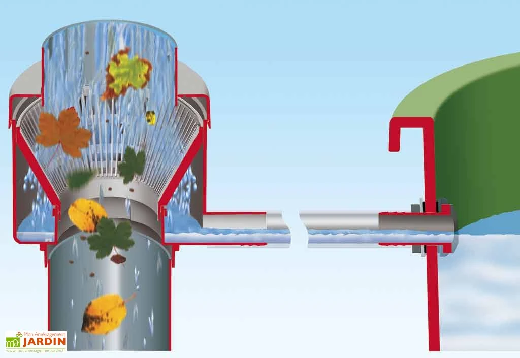 Cuve Récupération d'Eau Pluie Sunda 300 L