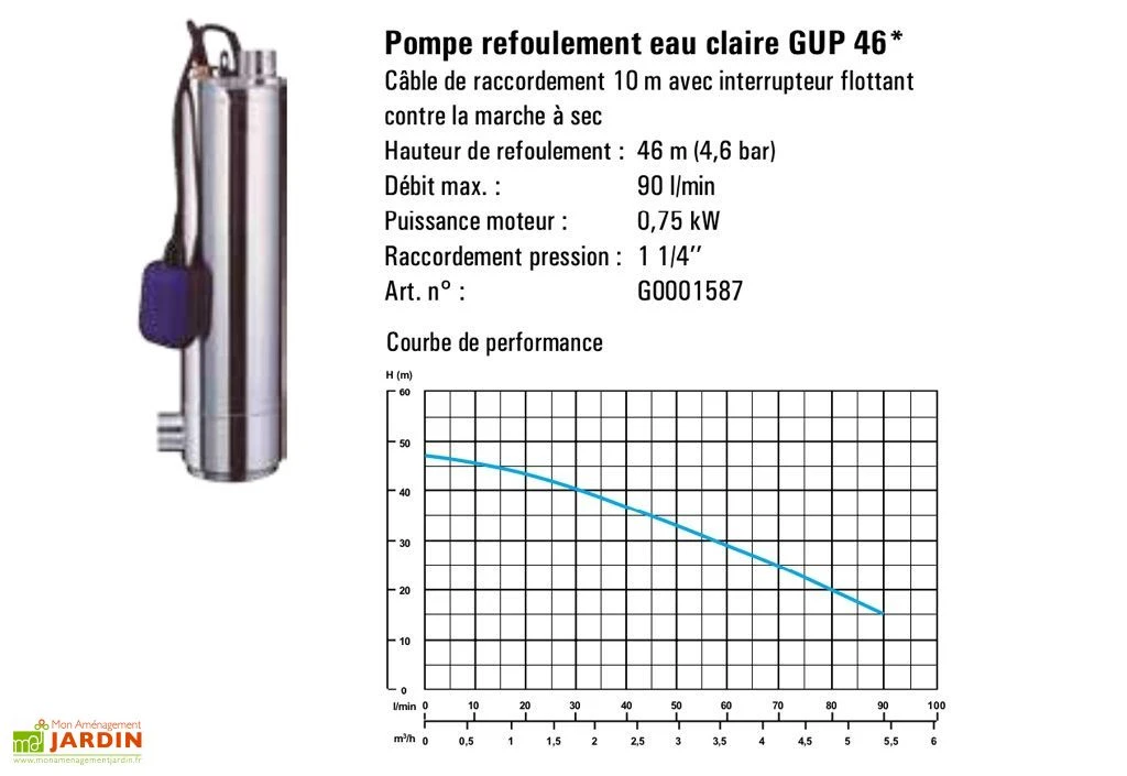 Kit Cuve Récupération d'Eau Enterrée Maison et Jardin U1.1