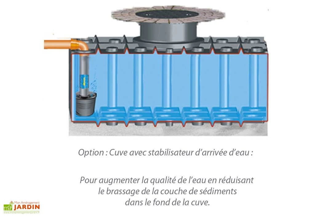 Cuve Récupérateur D'Eau Enterrée Plate GFT 4200 L